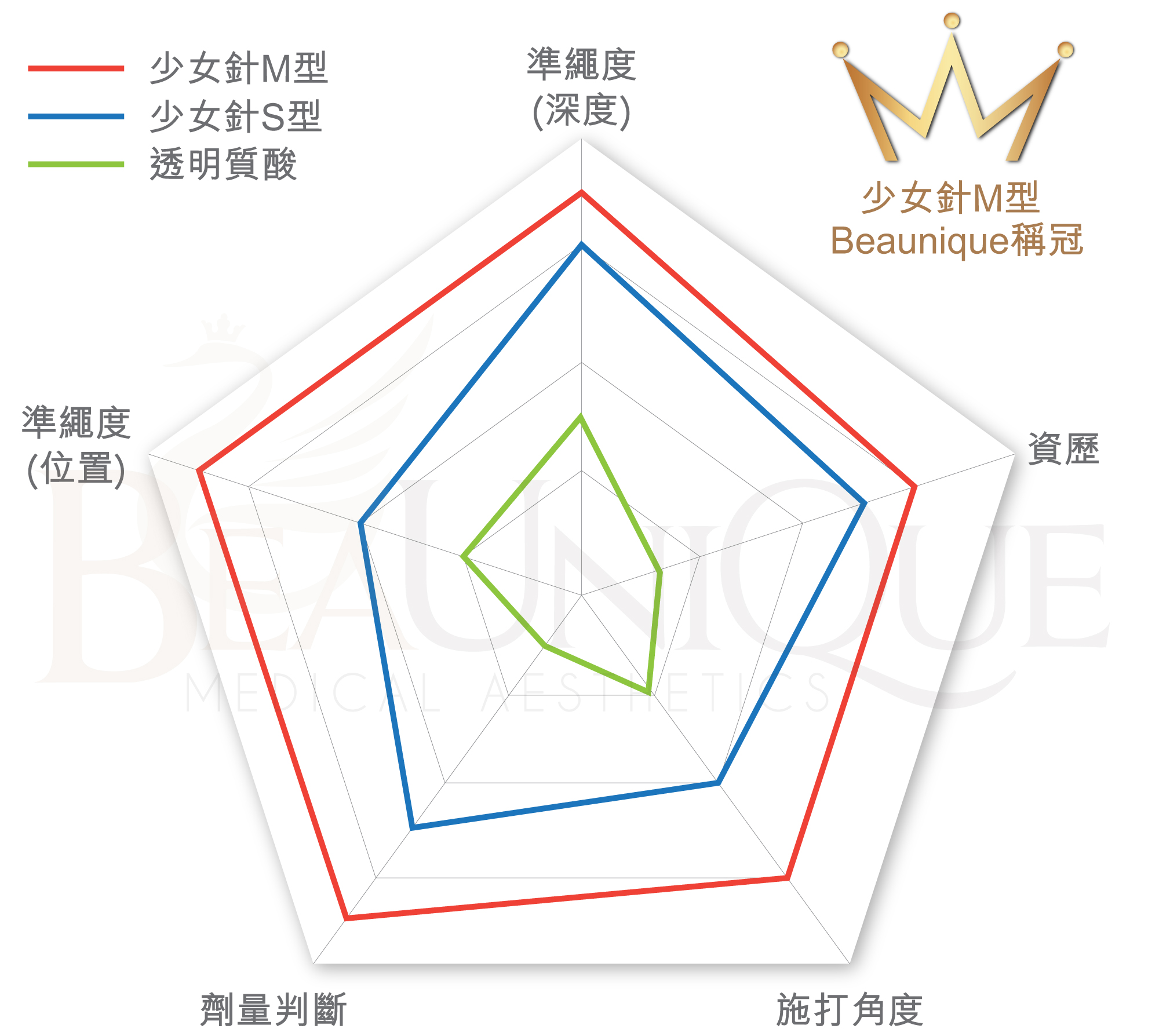 5 Chart 01 1