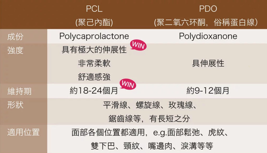 -10-1024x589 - 「真・線雕」終極v面 - 熱門療程