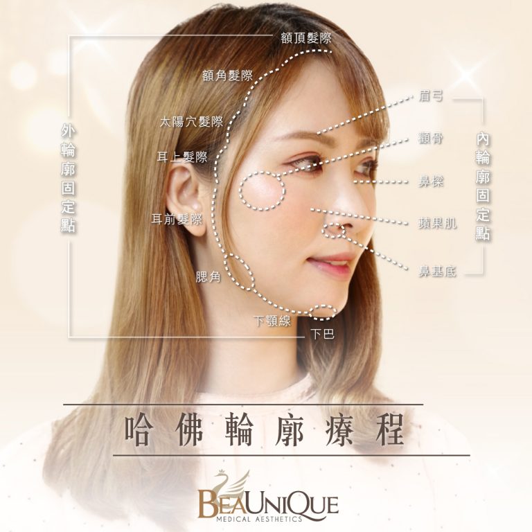 哈佛輪廓療程test