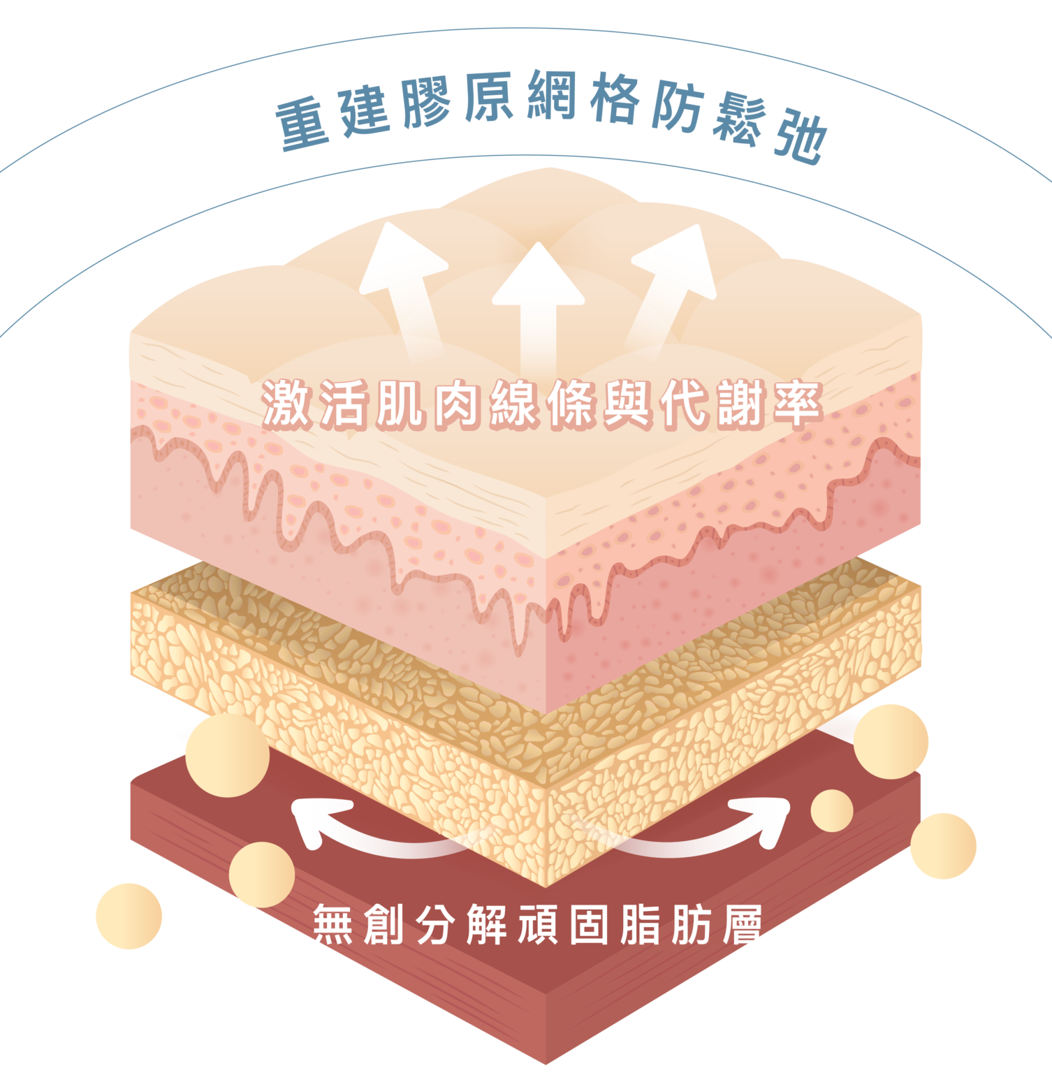 Lsim X Slim X | 真正溶脂/塑形/緊緻 | Beaunique Medical Aesthetics